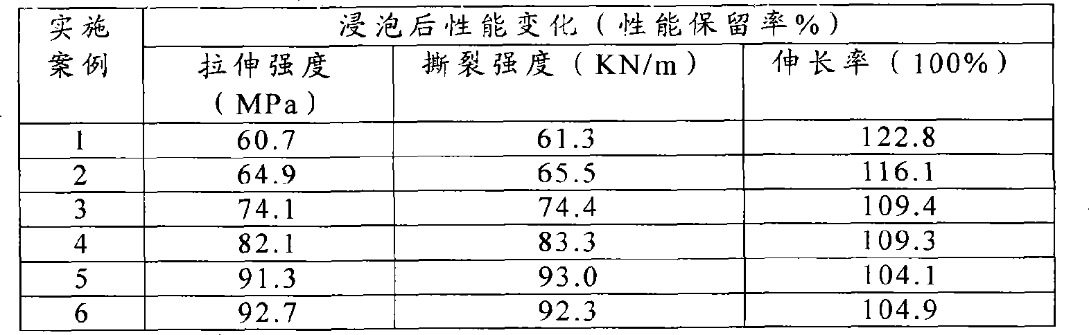High-temperature resistant water spray coating polyurea flexible composition, preparation, construction method and uses thereof
