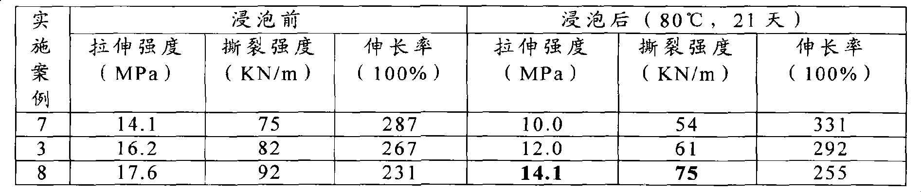 High-temperature resistant water spray coating polyurea flexible composition, preparation, construction method and uses thereof
