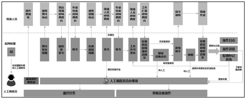 Virtual dispatcher system based on electric power intelligent dispatching engine, and dispatching method