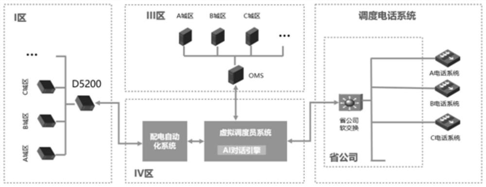 Virtual dispatcher system based on electric power intelligent dispatching engine, and dispatching method