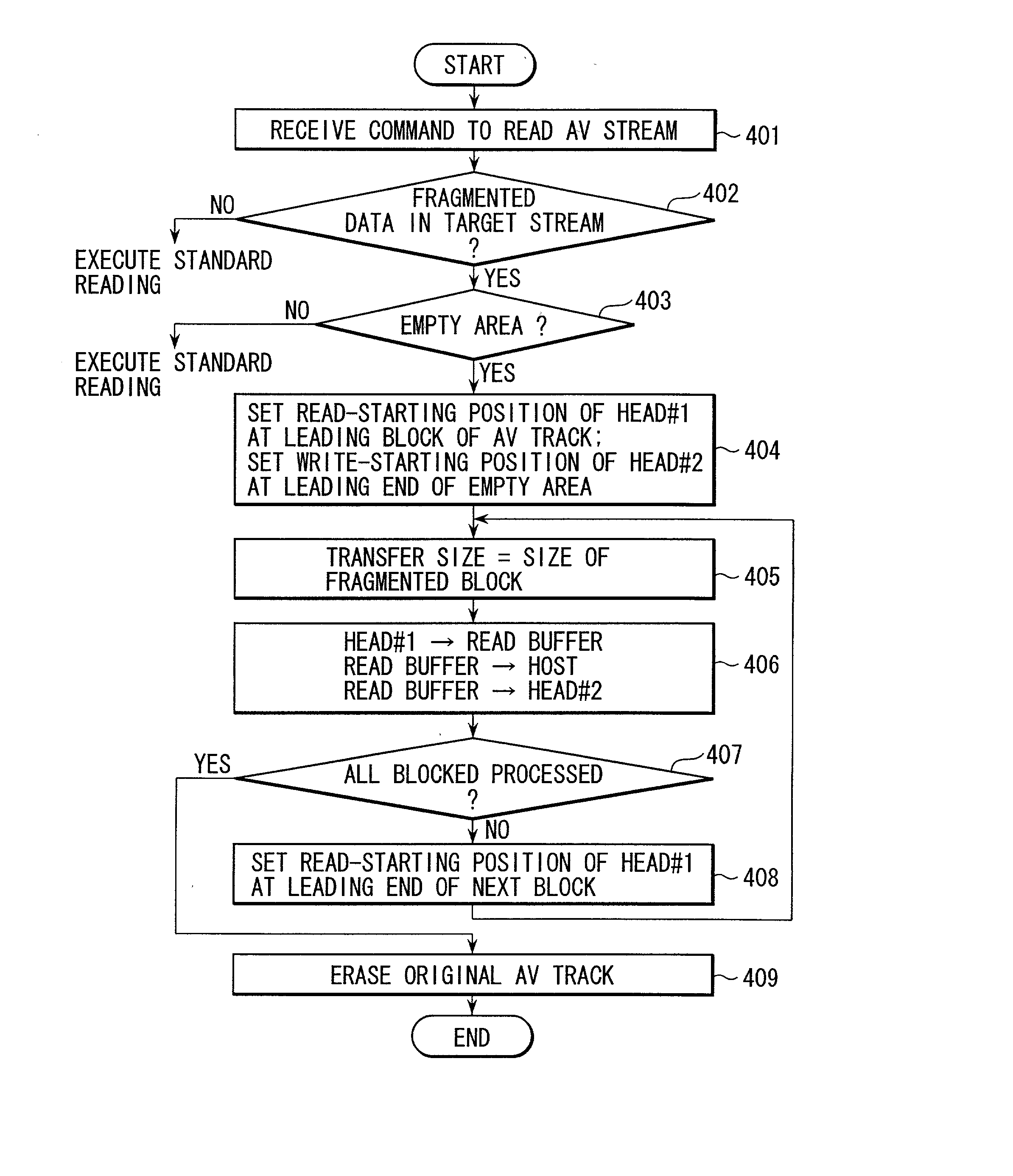 Apparatus and method for defragmentation in disk storage system