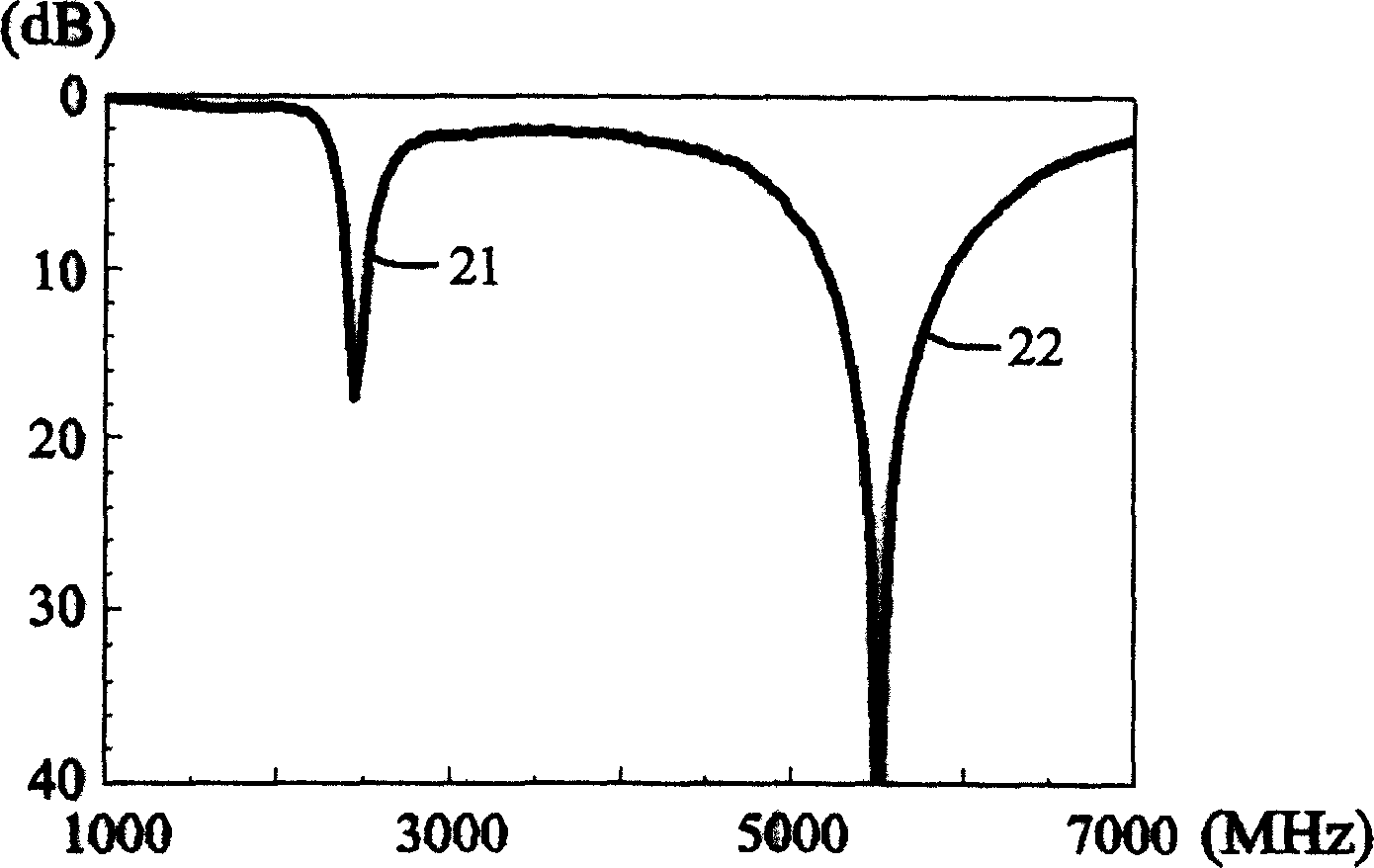 Double-frequency inverted F shape antenna