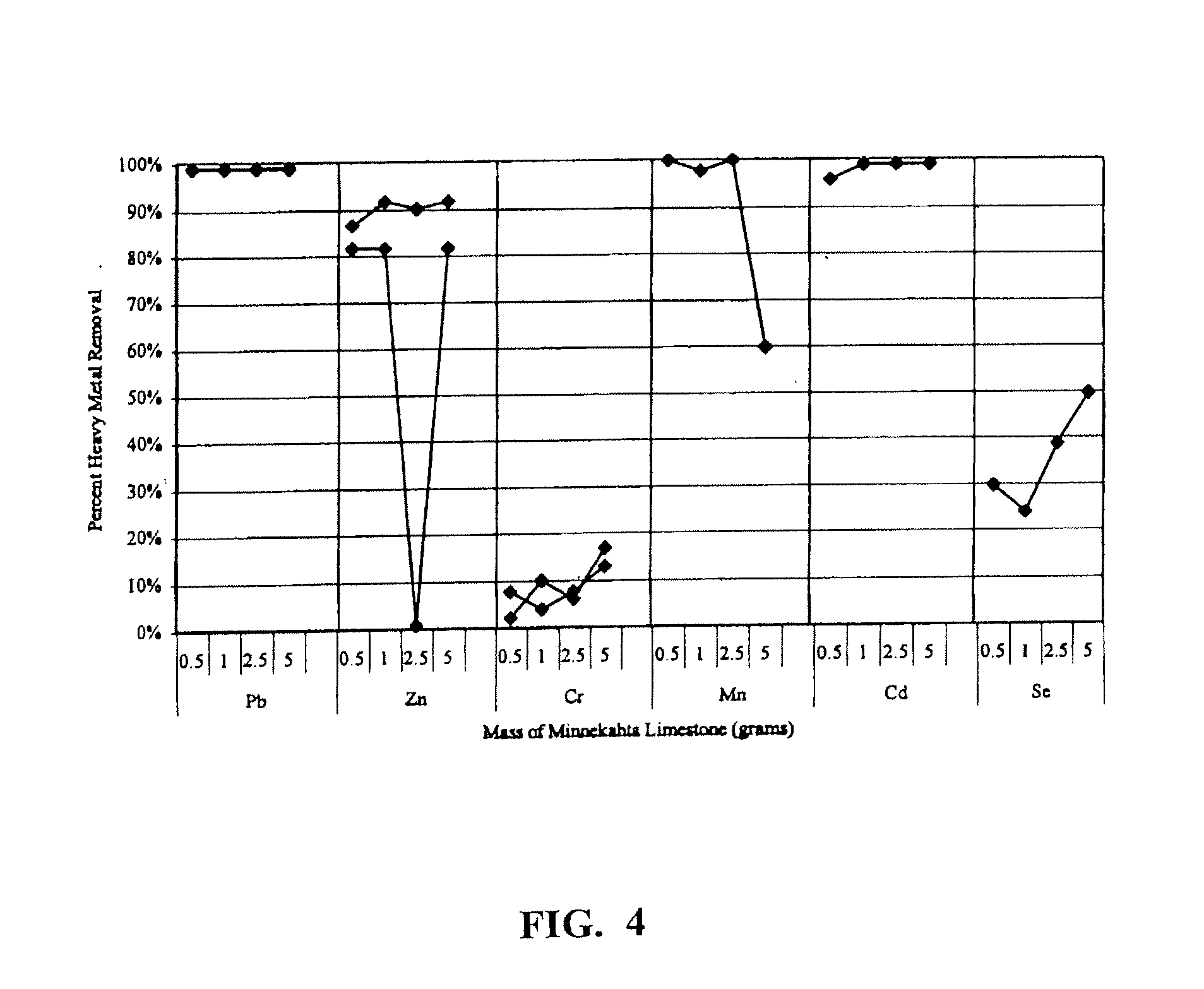 Method and composition to reduce the amounts of heavy metal in aqueous solution