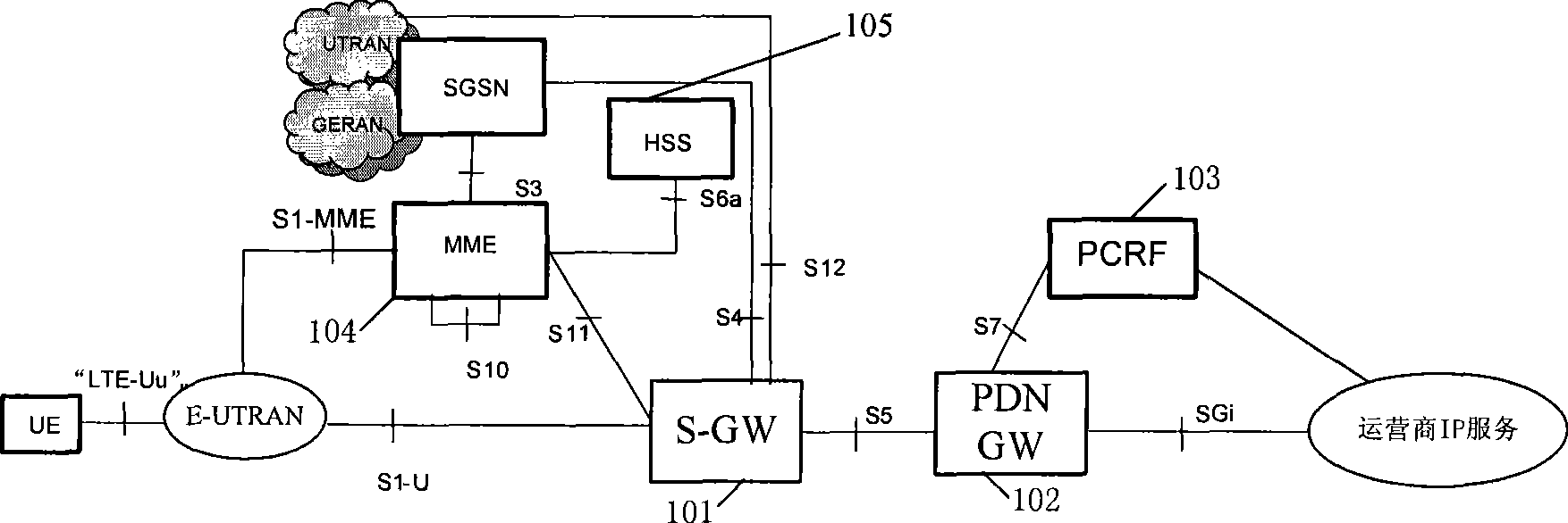 System for implementing network backward compatibility, and adherence, de-adherence method