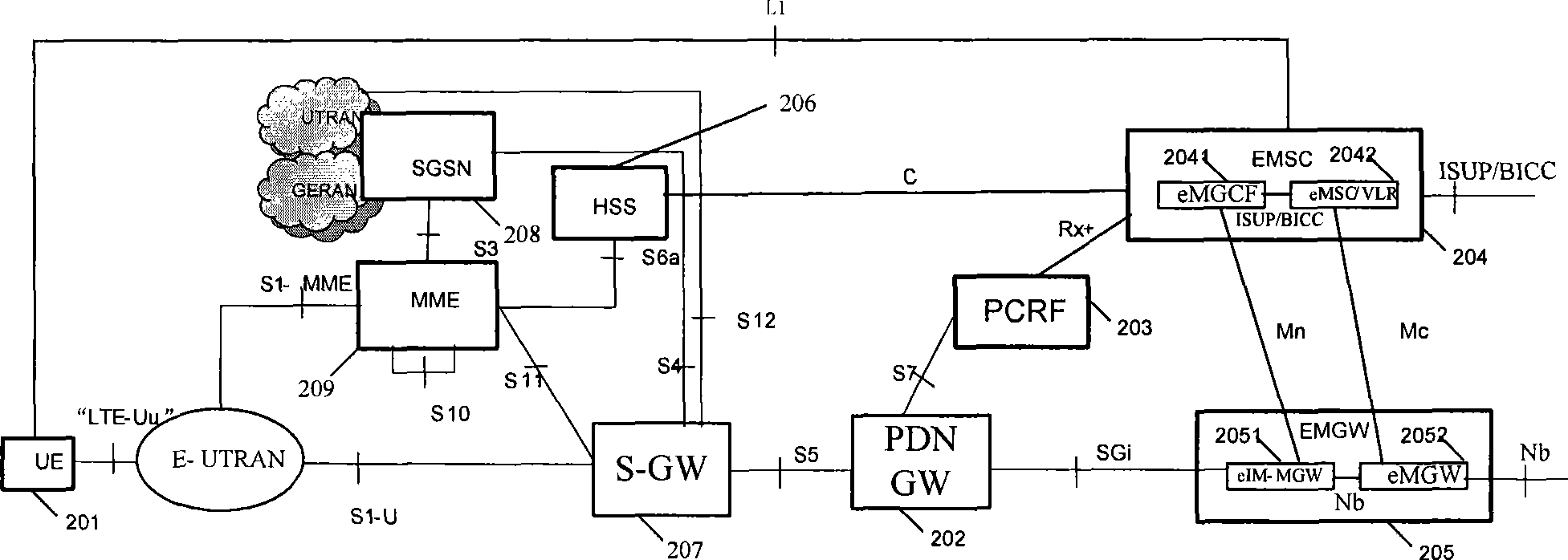 System for implementing network backward compatibility, and adherence, de-adherence method