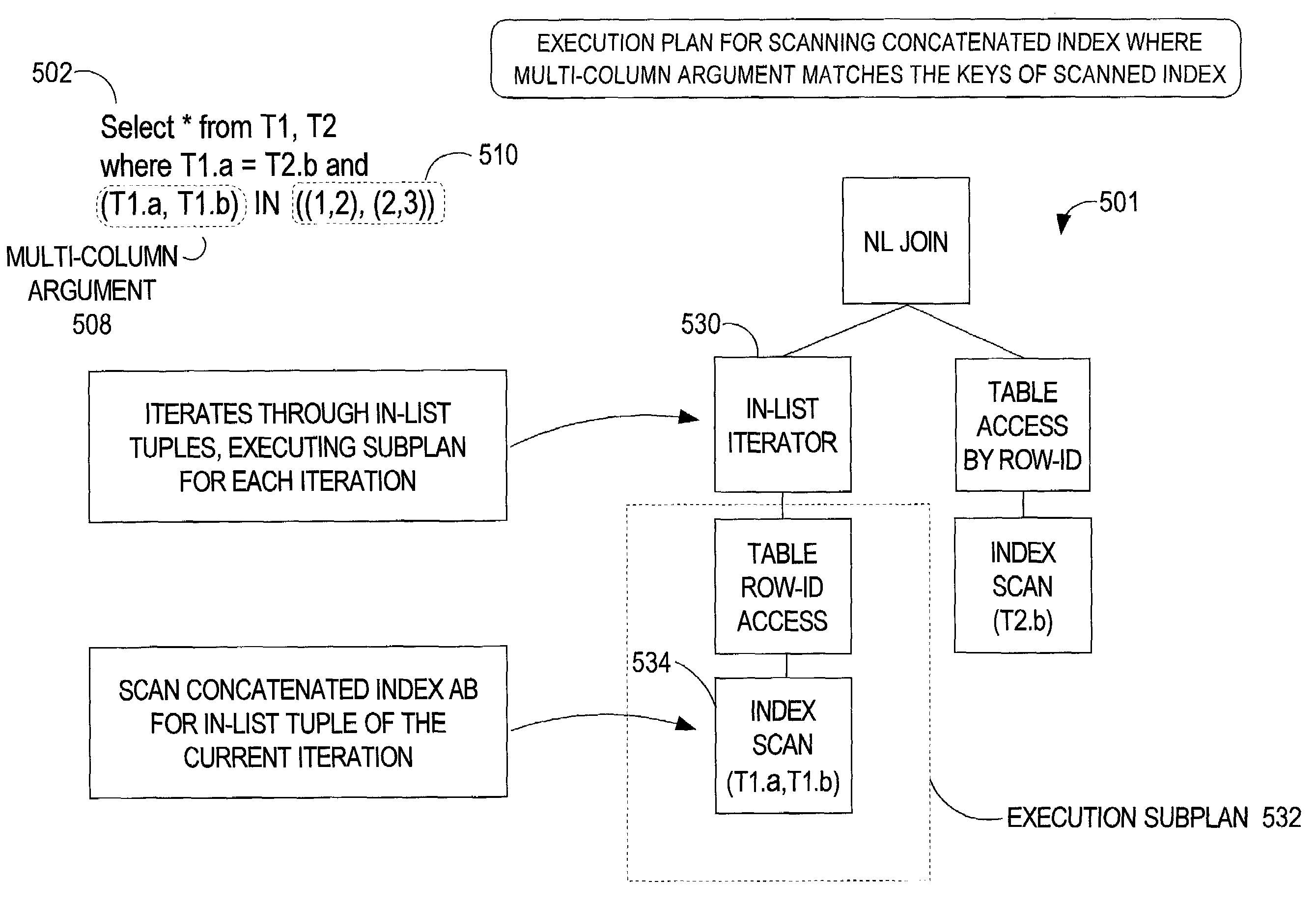 Efficient processing of multi-column and function-based in-list predicates