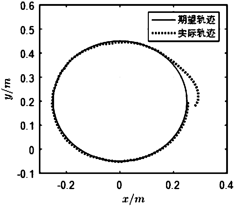 Spatial robot prediction control method based on quantum particle swarm optimization algorithm