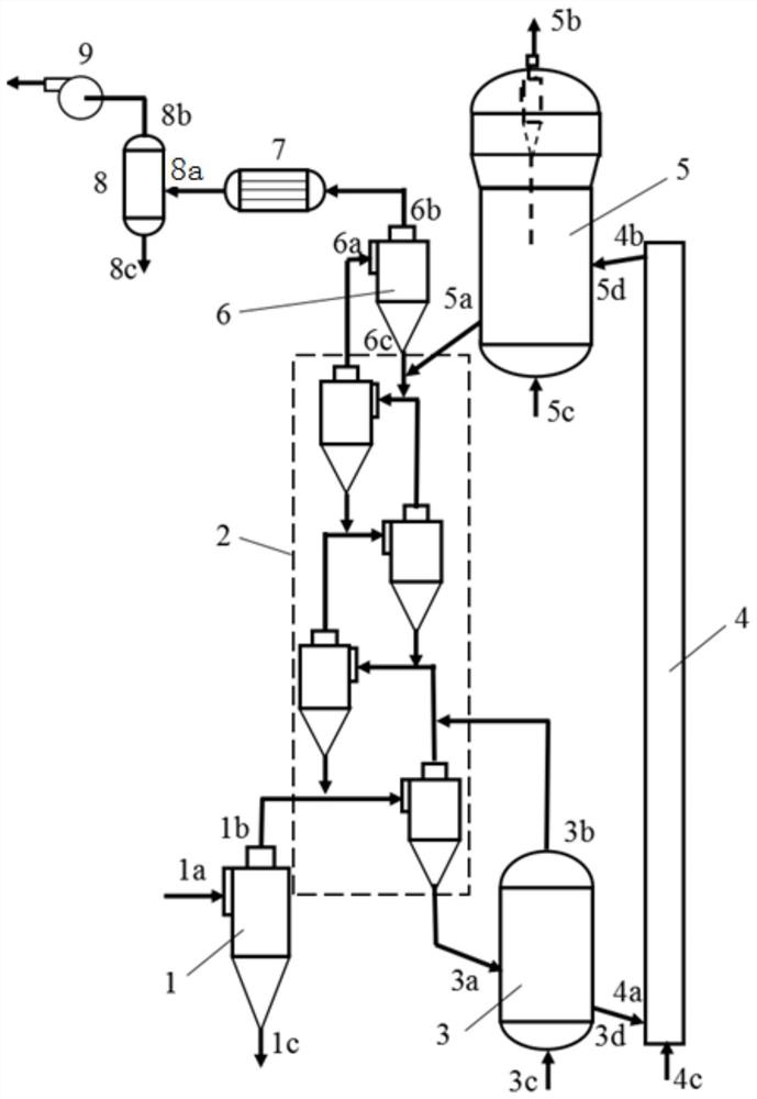 Device and method for direct catalytic cracking or reforming of high-temperature pyrolysis gas of carbon-containing substance