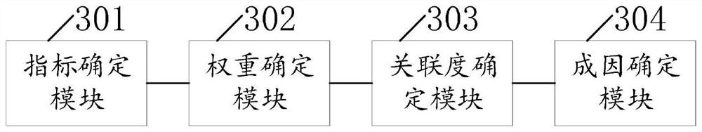 Power distribution area low voltage cause evaluation method and device