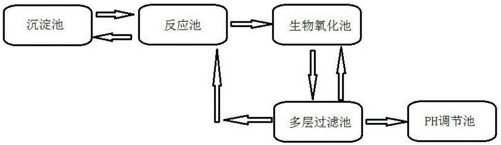 Efficient energy-saving sewage treatment system