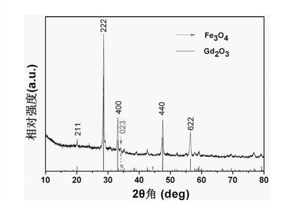 Preparation method of gadolinium oxide-coated ferroferric oxide magnetic fluorescent nano hollow spheres