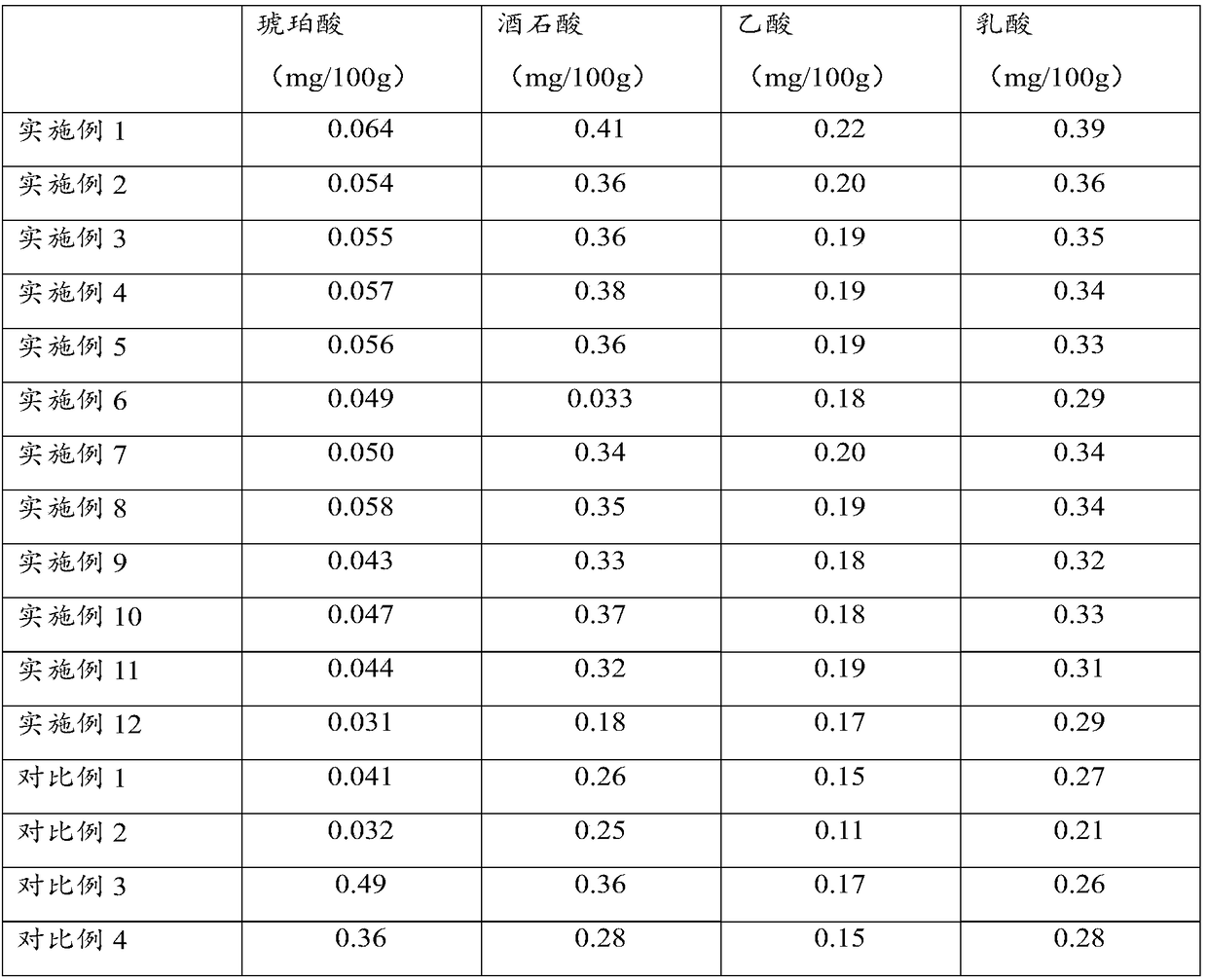 Spiral shell meat processing method as well as flavor spiral shell meat, spiral shell sauce, preparation method of spiral shell sauce and spiral shell flavor fine dried noodle