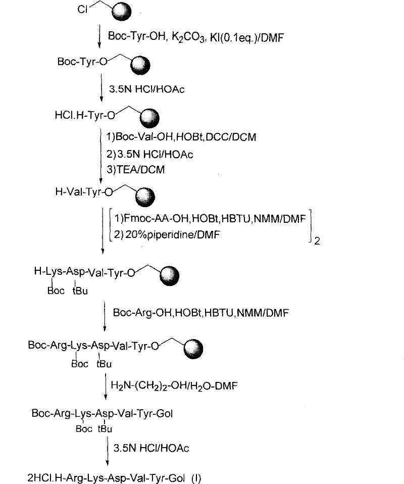 N-substituted peptide amide, pharmaceutical composition and use thereof