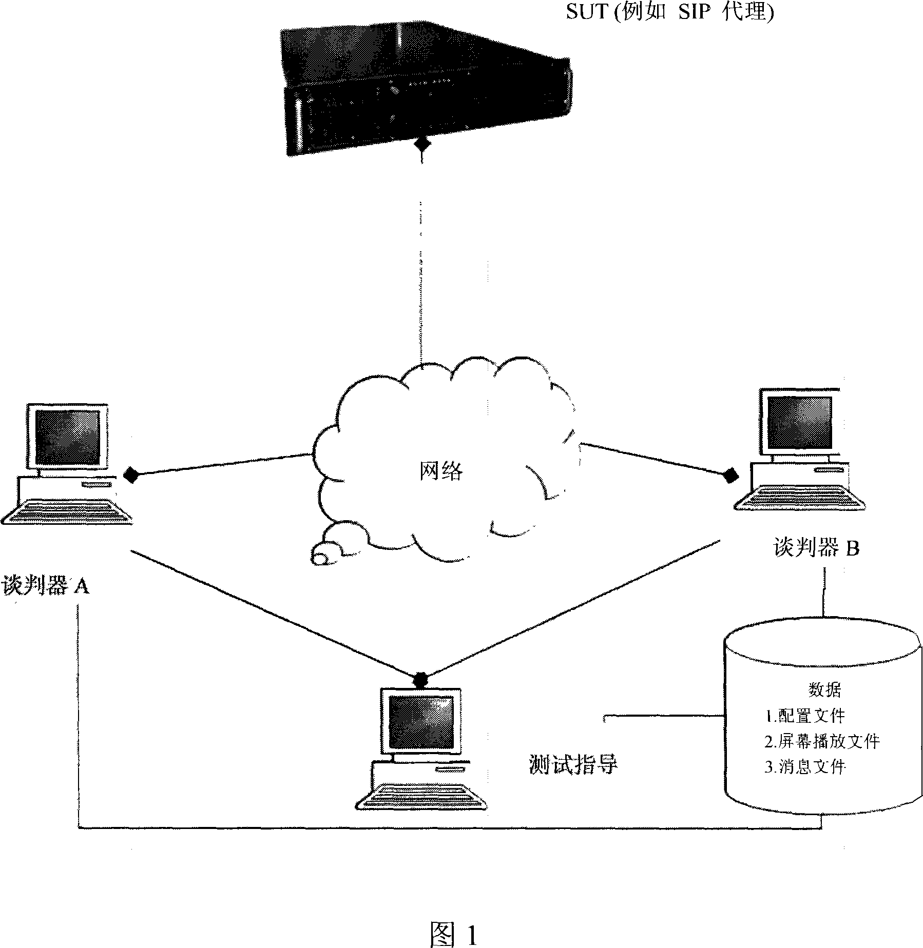 Method and system for testing communication protocols in network communication