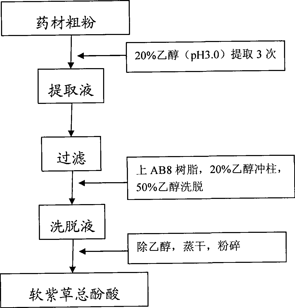 Soft-lithospermum total phenolic acid and use thereof in pharmacy