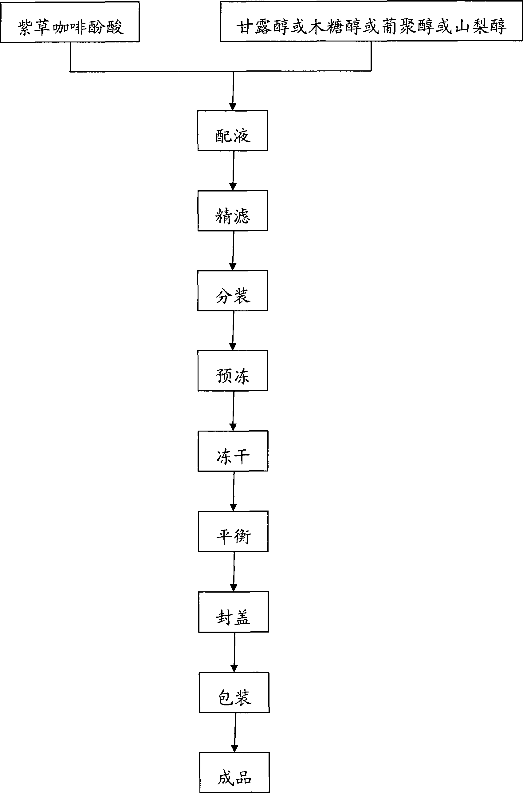 Soft-lithospermum total phenolic acid and use thereof in pharmacy