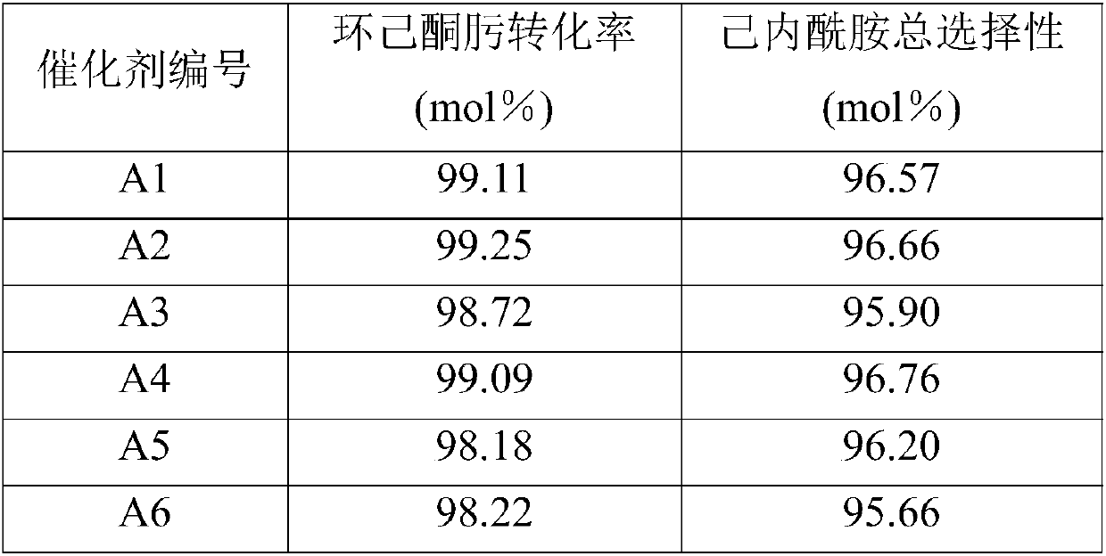 Microsphere Silicate-1 molecular sieve catalyst and preparation method thereof, and caprolactam preparation method