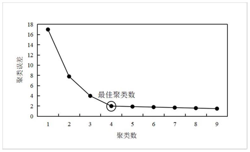 Thermoelectric comprehensive demand response optimization method considering multiple influence factors