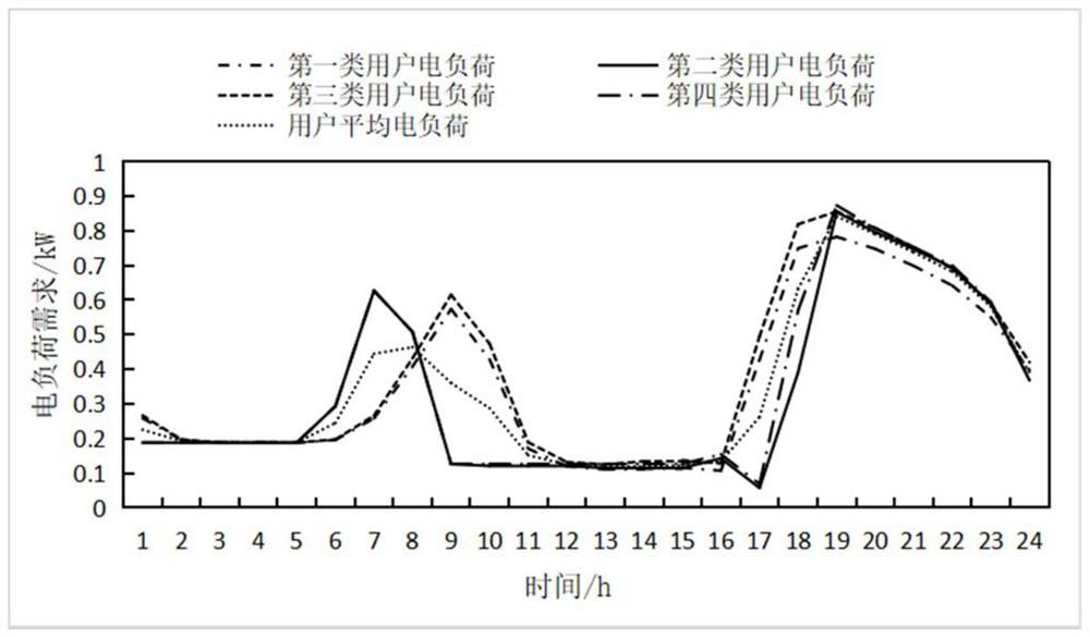 Thermoelectric comprehensive demand response optimization method considering multiple influence factors