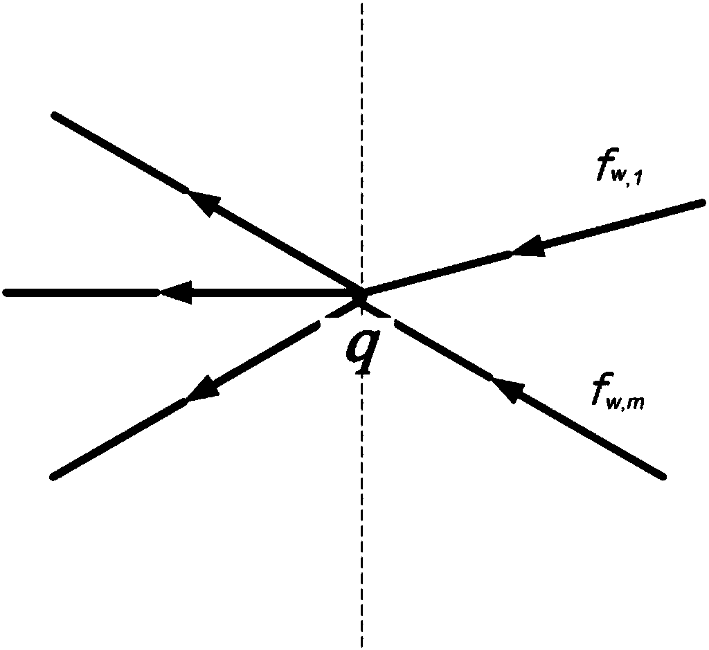 Design method of aerial overpass structure