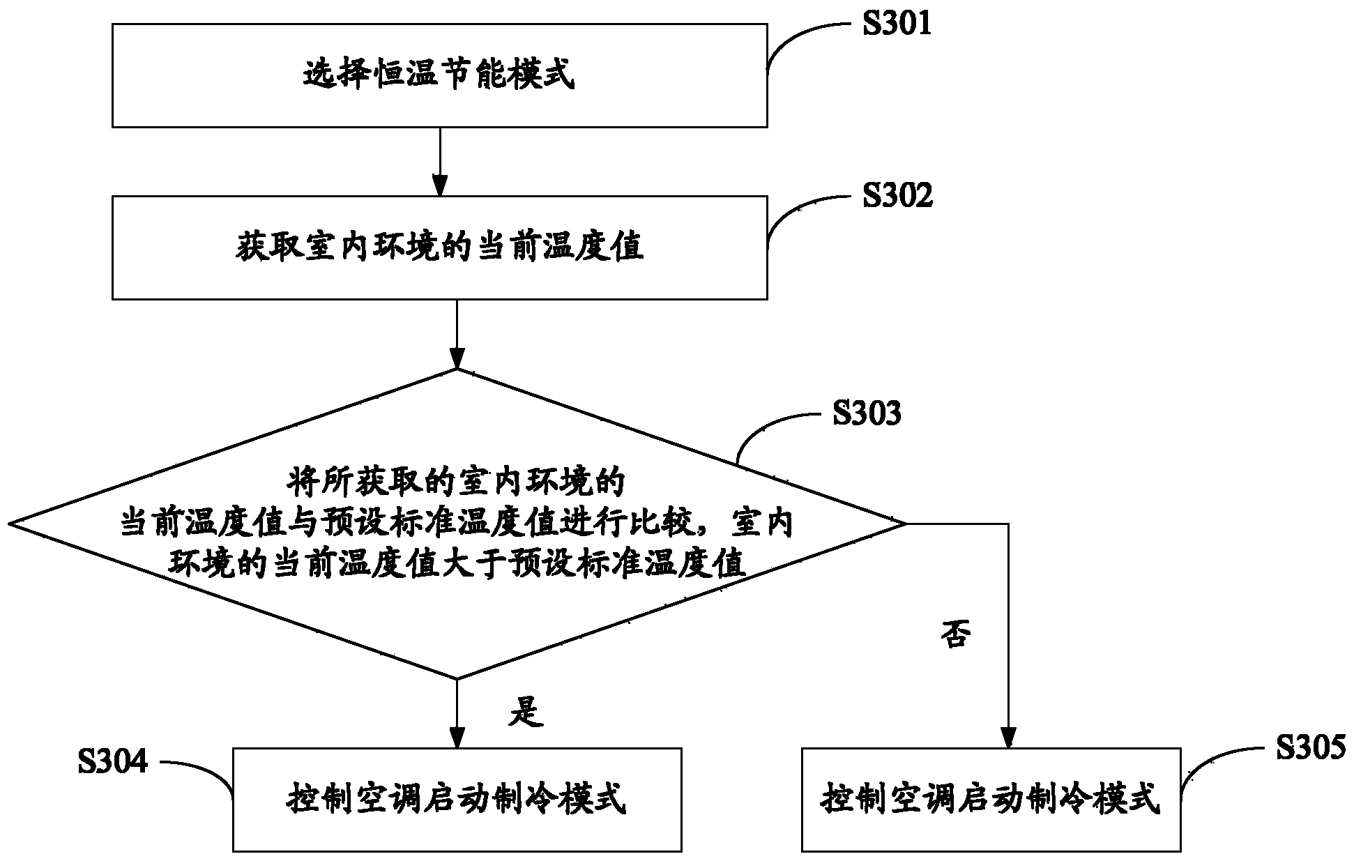 Energy-saving method and device of air conditioner