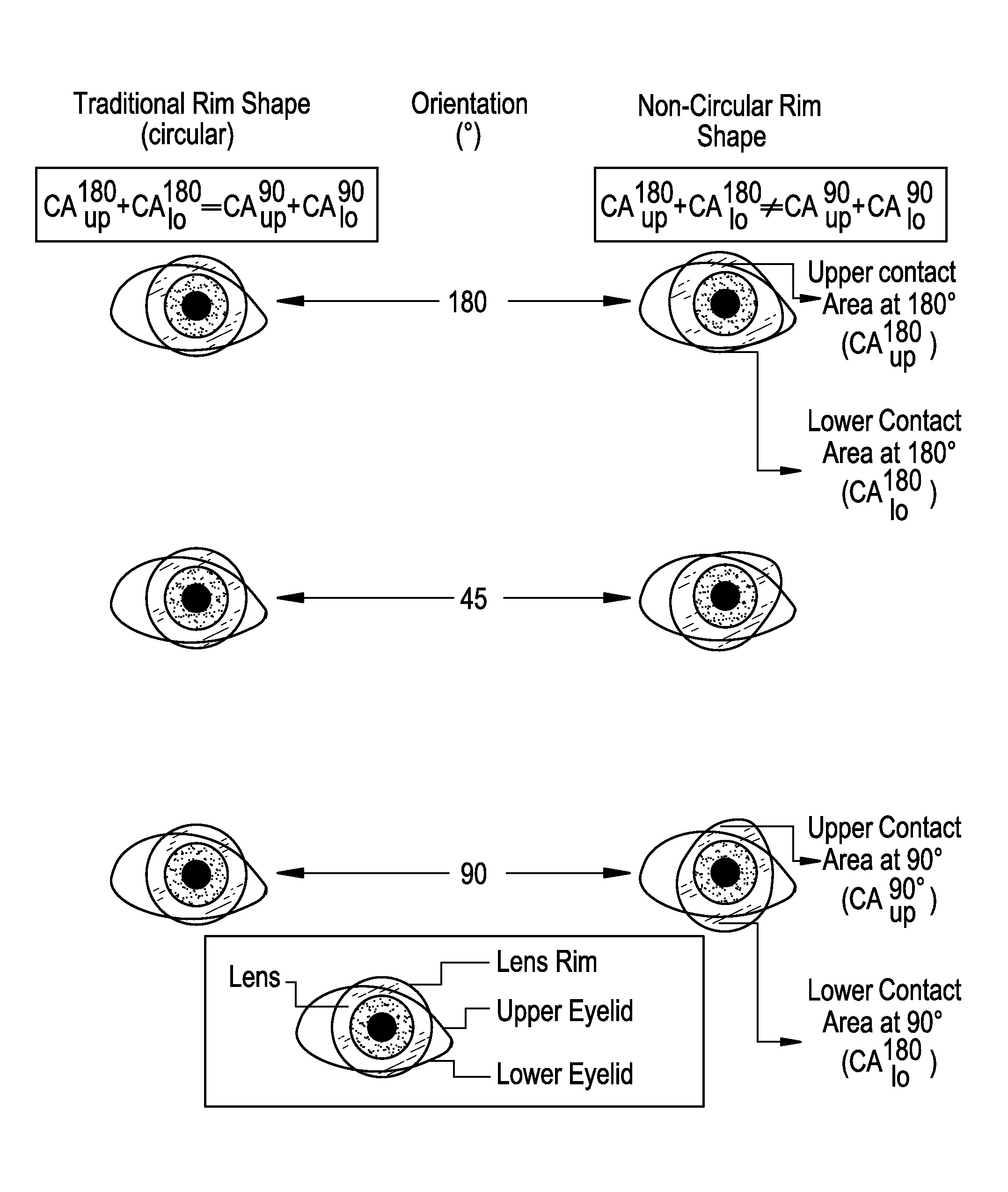 Method for designing non-round soft contact lenses