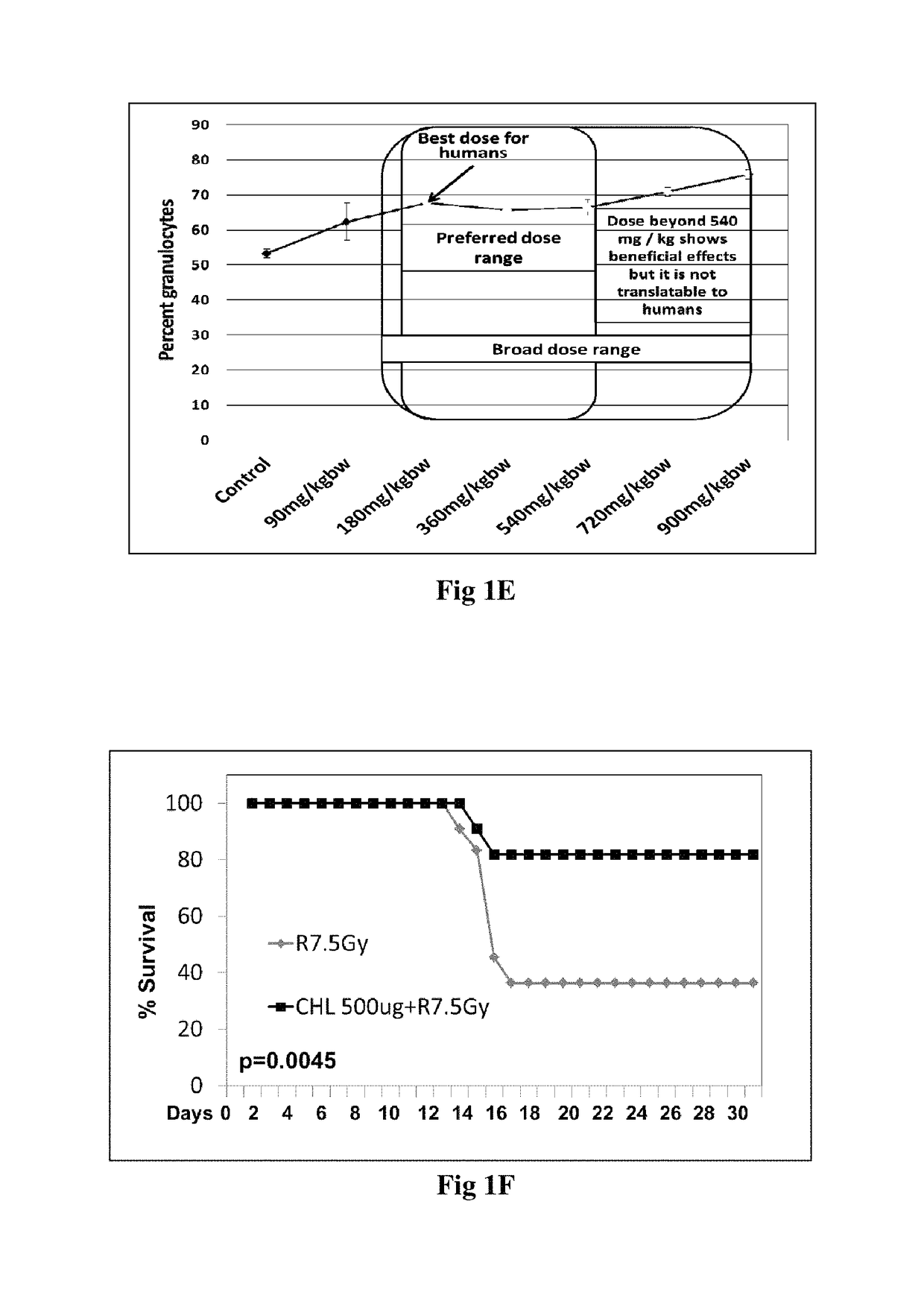 Method of adjuvant treatment with chlorophyllin containing therapeutic preparation including for radioprotection of normal tissues during radiation therapy and kit therefor