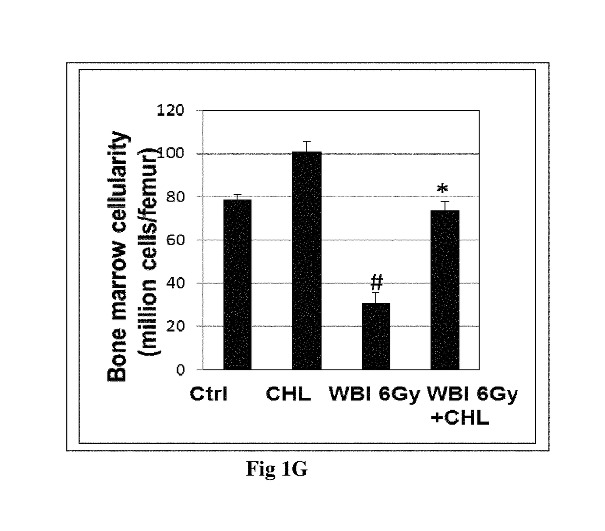 Method of adjuvant treatment with chlorophyllin containing therapeutic preparation including for radioprotection of normal tissues during radiation therapy and kit therefor