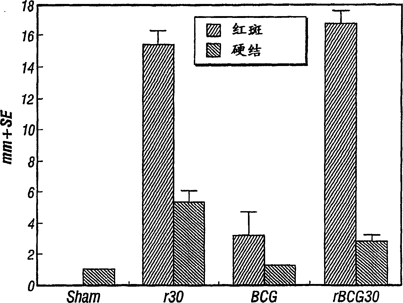 Recombinant intracellular pathogen vaccines and methods for use