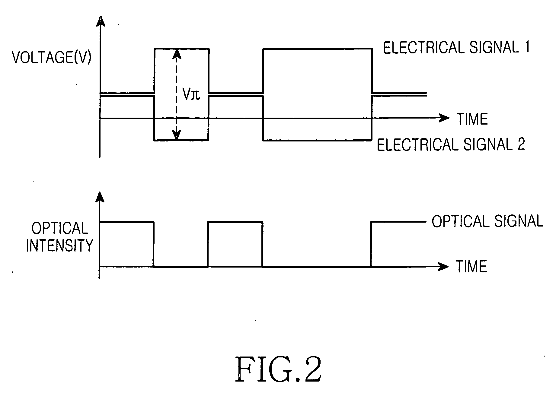 Return-to-zero optical transmission device