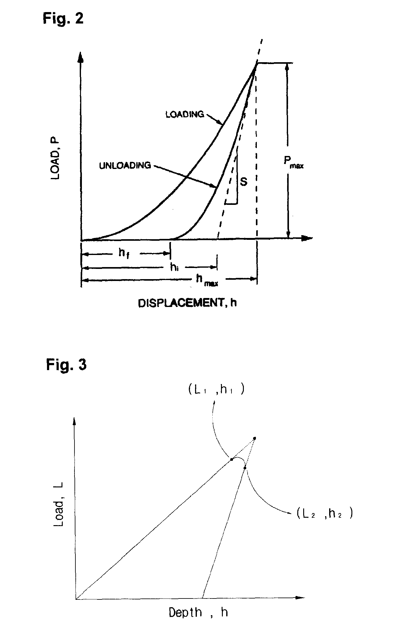 Evaluating Method of the Residual Stress Determining Method Using the Continuous Indentation Method
