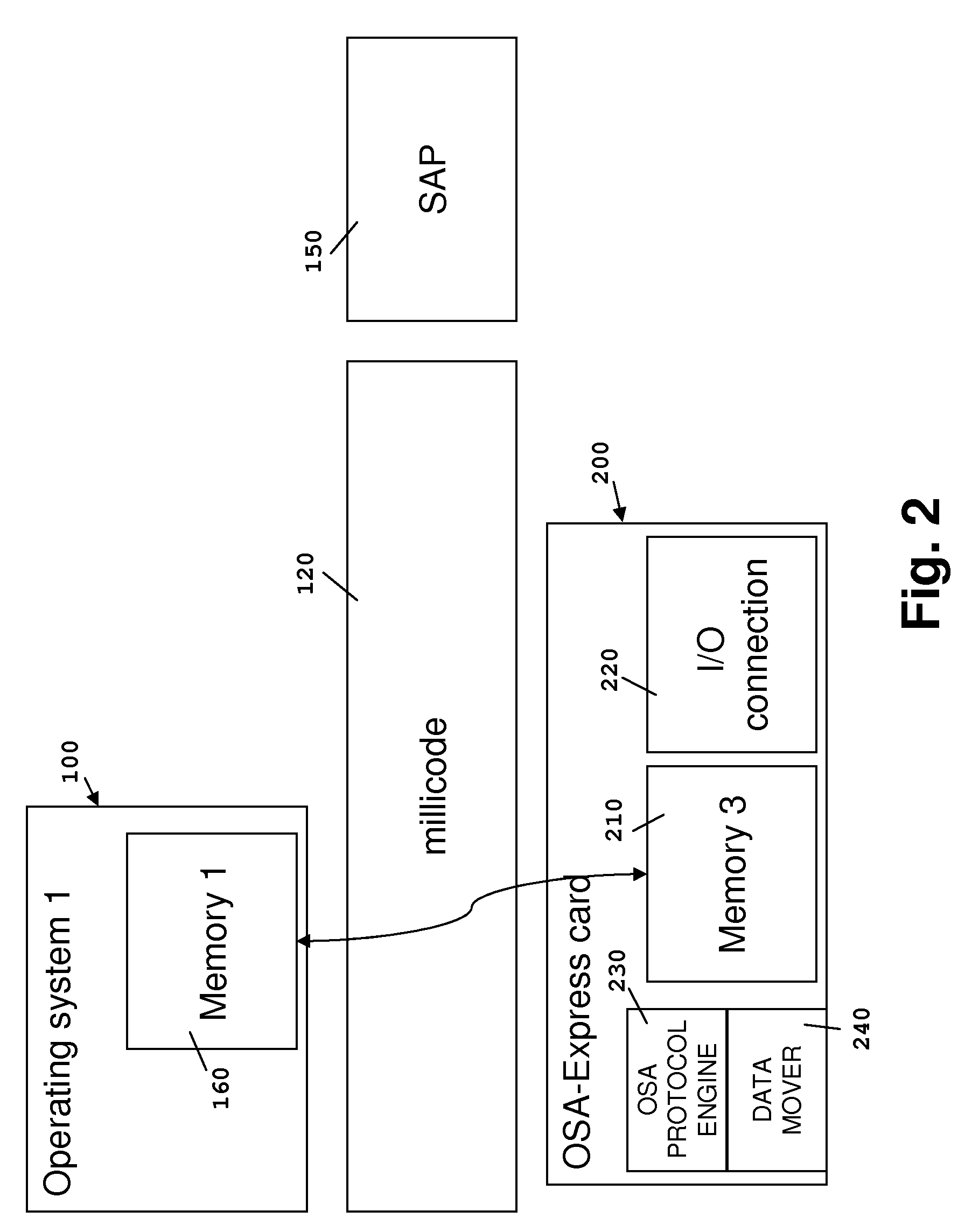 Method and computer system for providing remote direct memory access