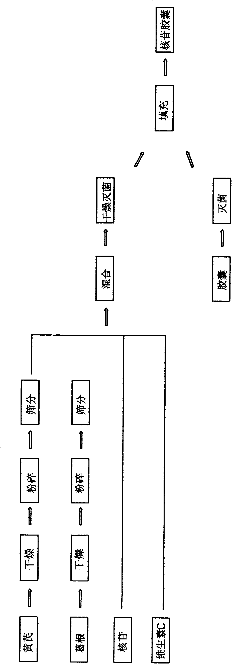 Composition containing nucleoside and its preparing method