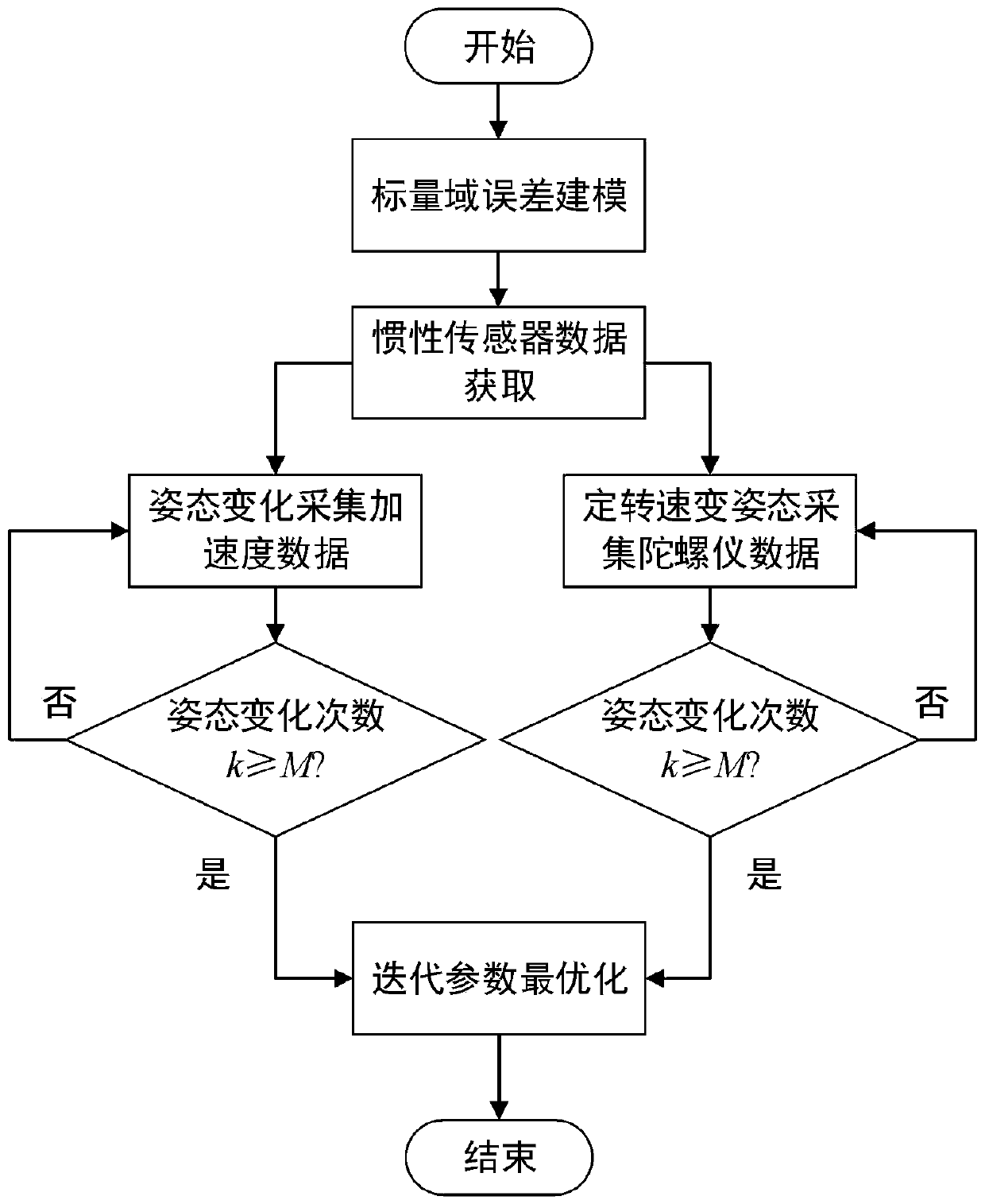 Robust alignment method for module value detection moving base