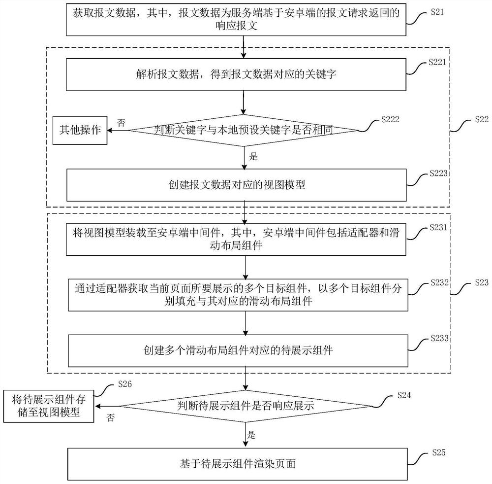 Android end page construction method, device and equipment, and readable storage medium