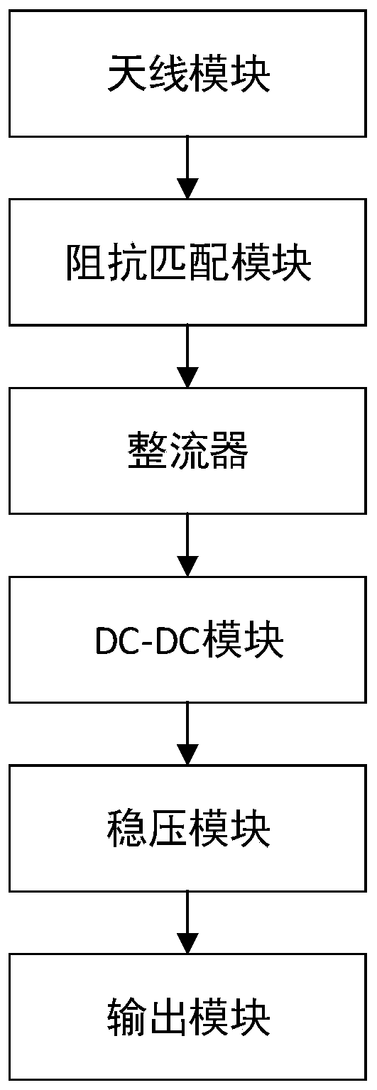 WIFI energy collection system