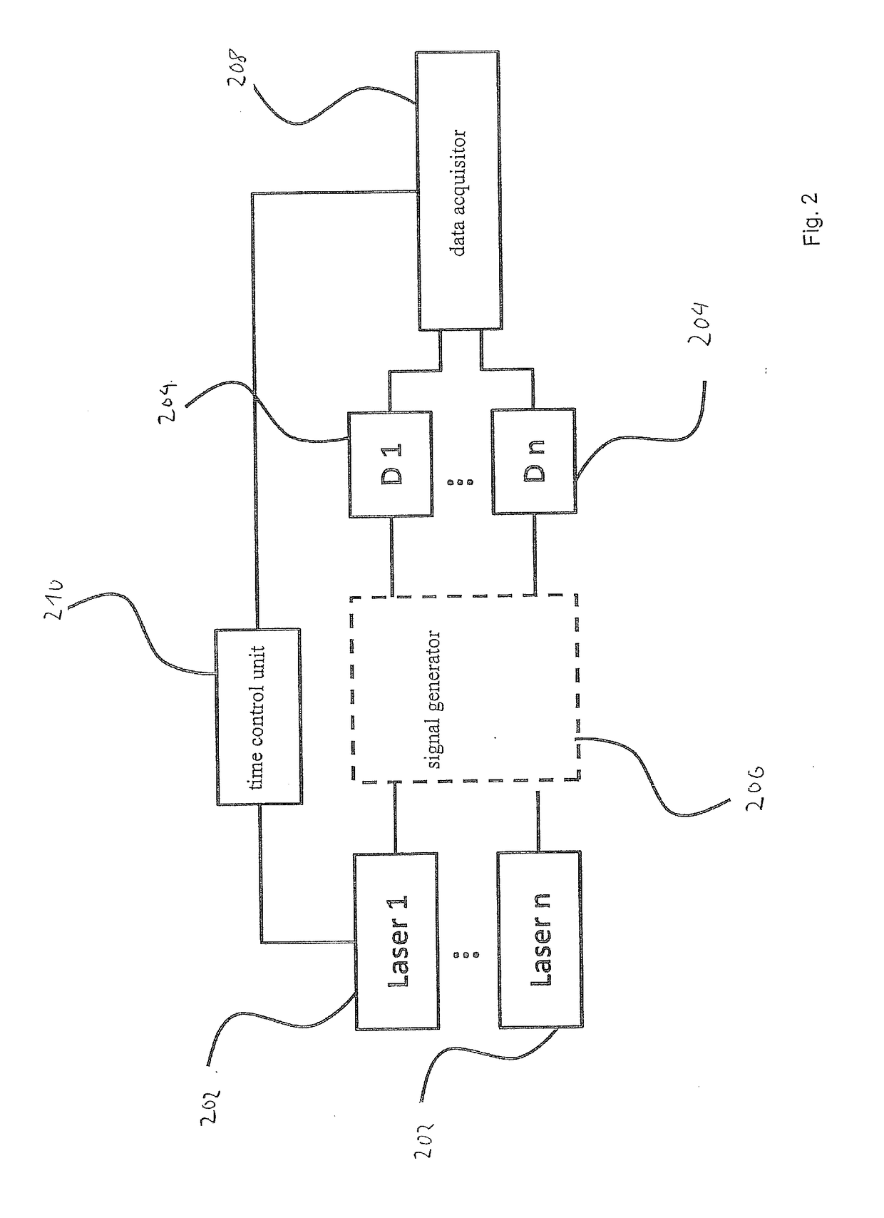 A System and Method for Inducing and Detecting Multi-Photon Processes in a Sample