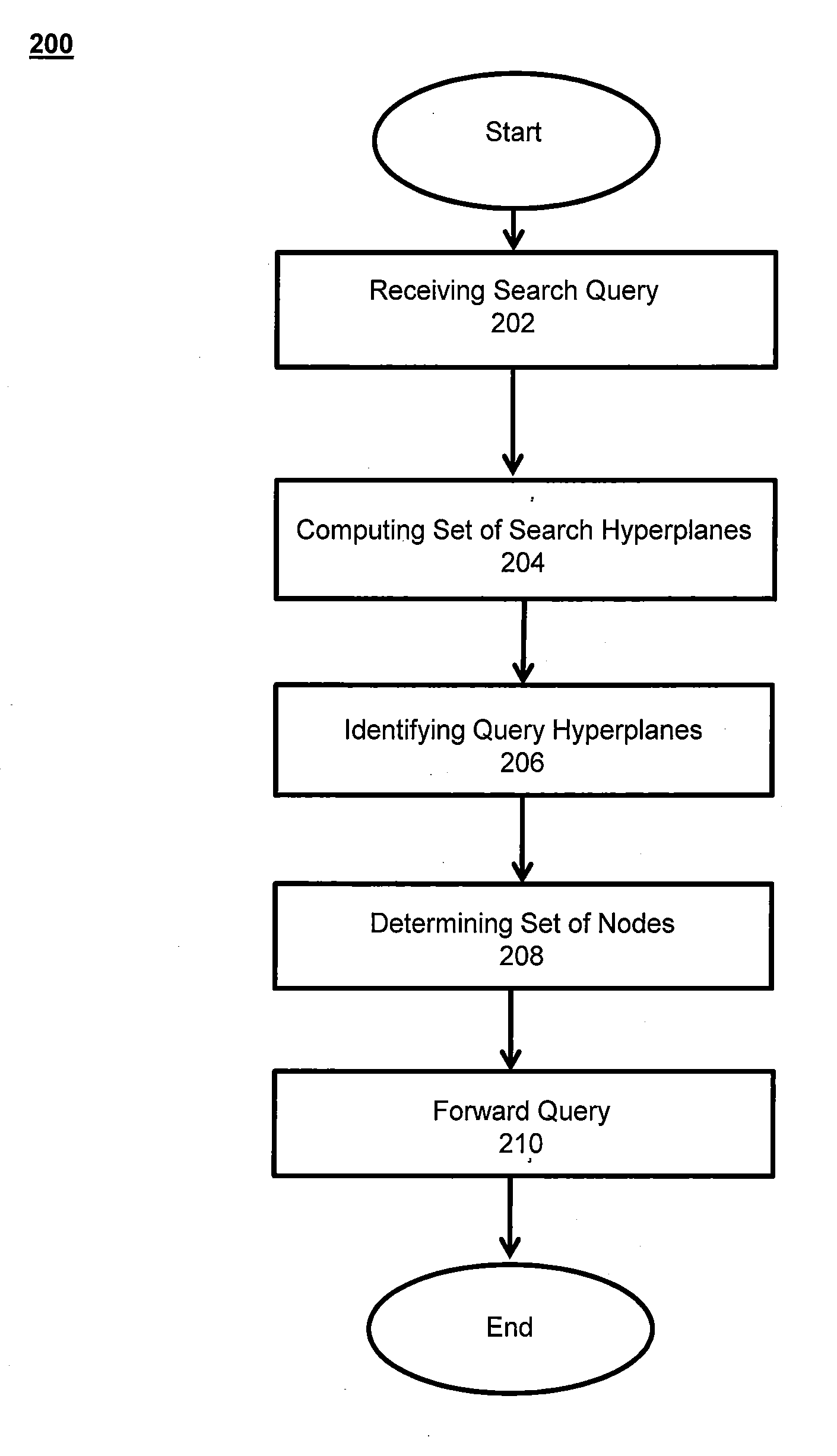 System and methods for mapping and searching objects in multidimensional space