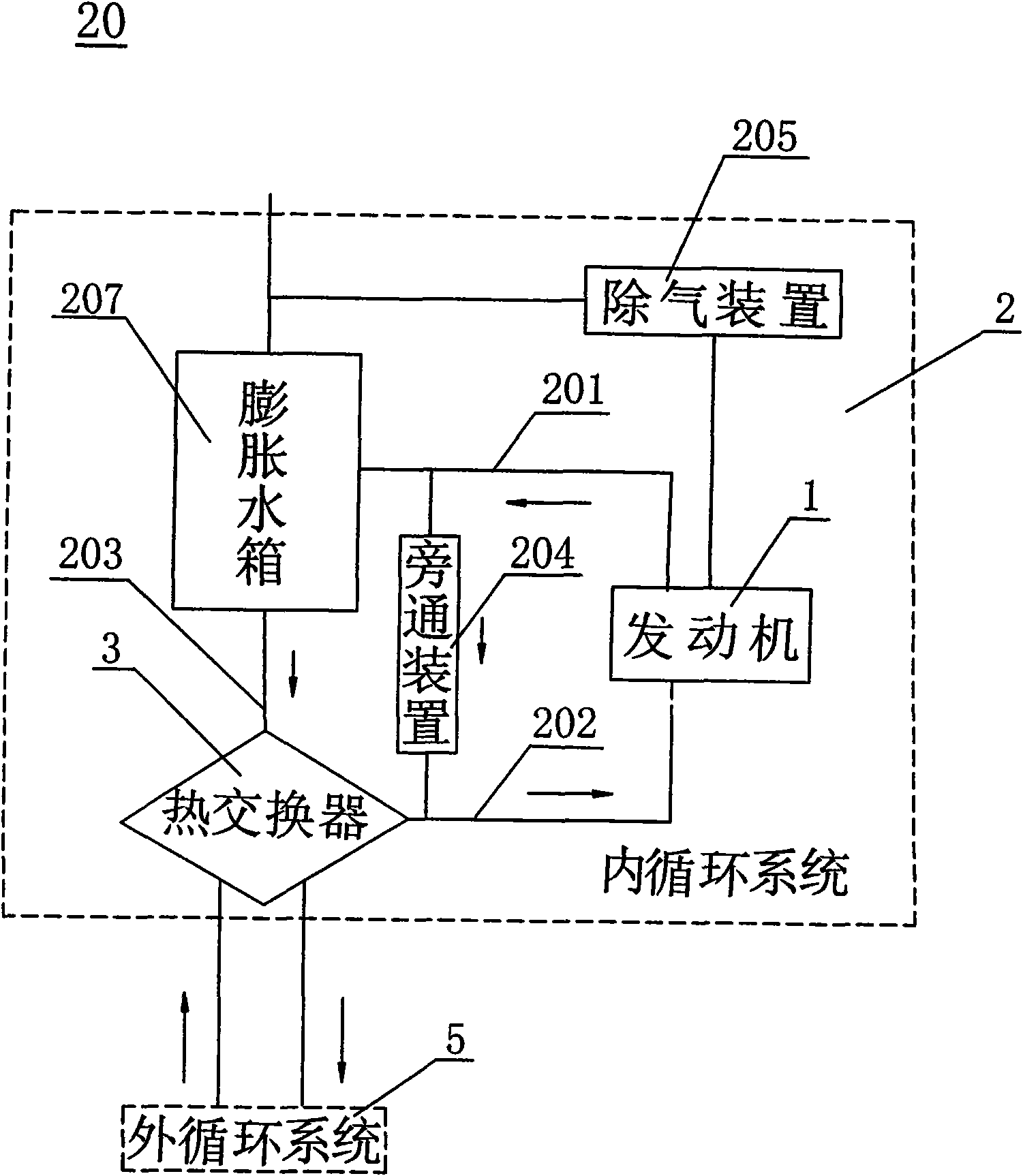 Cooling fluid temperature control system for testing engine performance