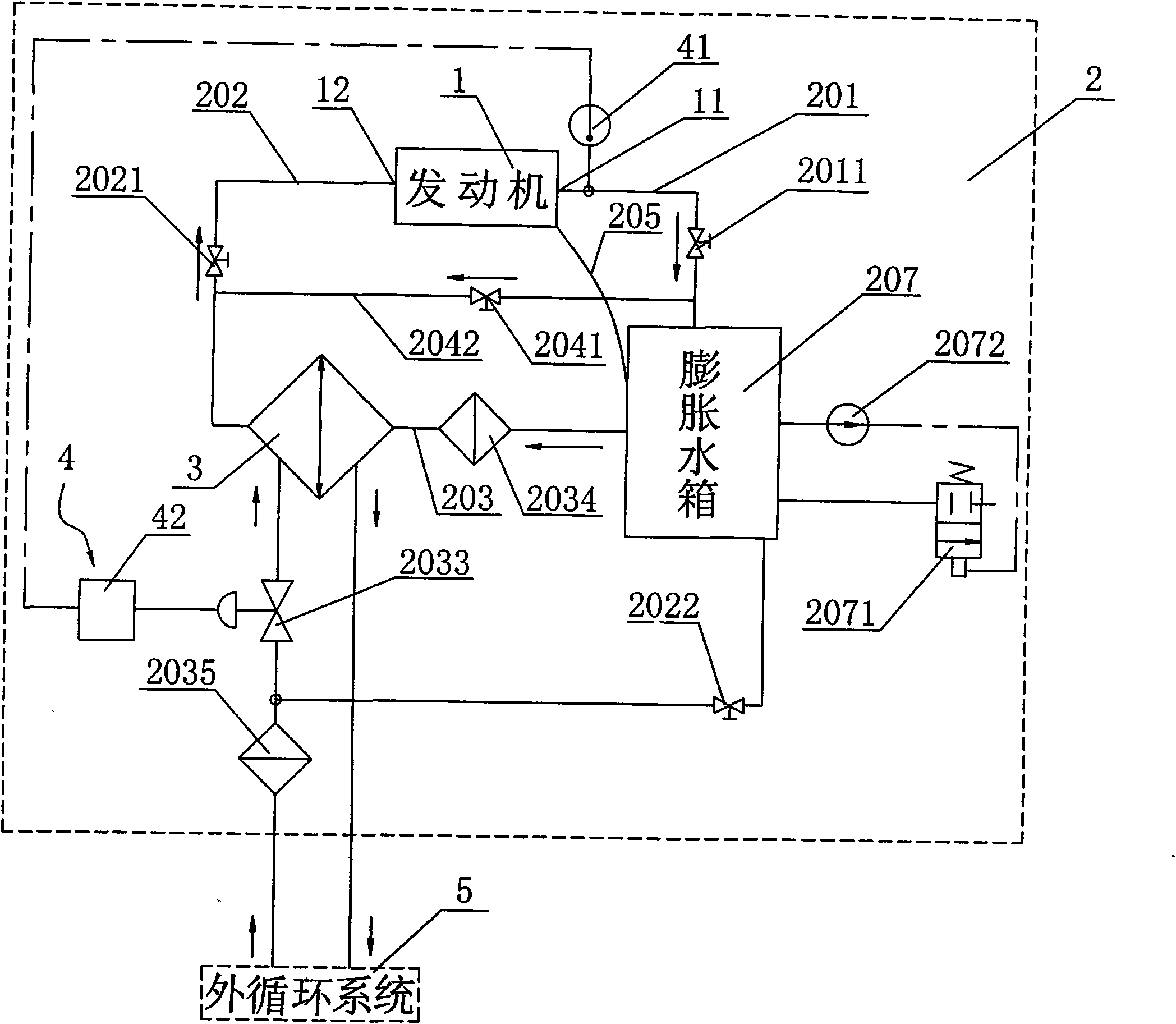 Cooling fluid temperature control system for testing engine performance