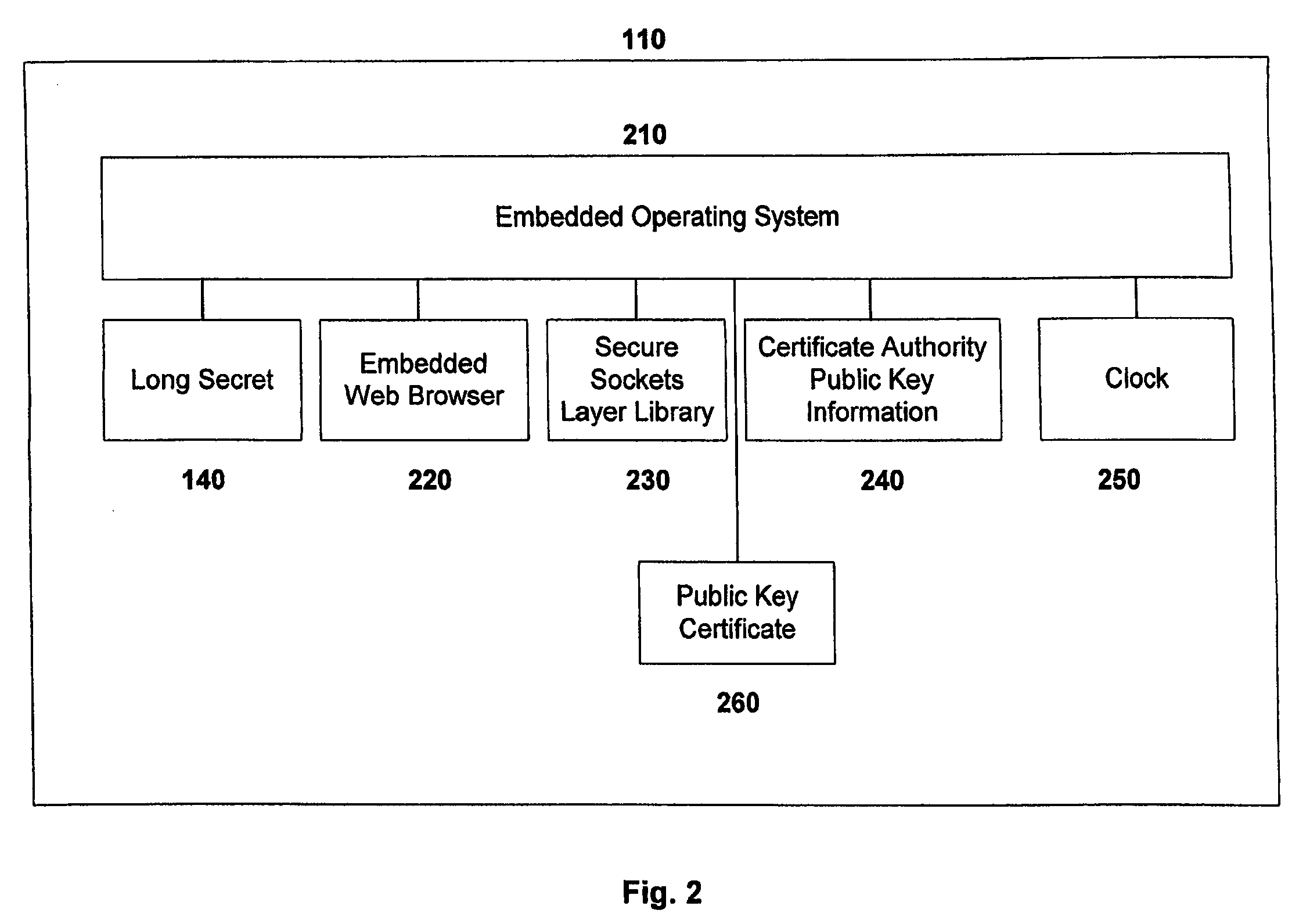 Apparatus, system, and method for authenticating users of digital communication devices