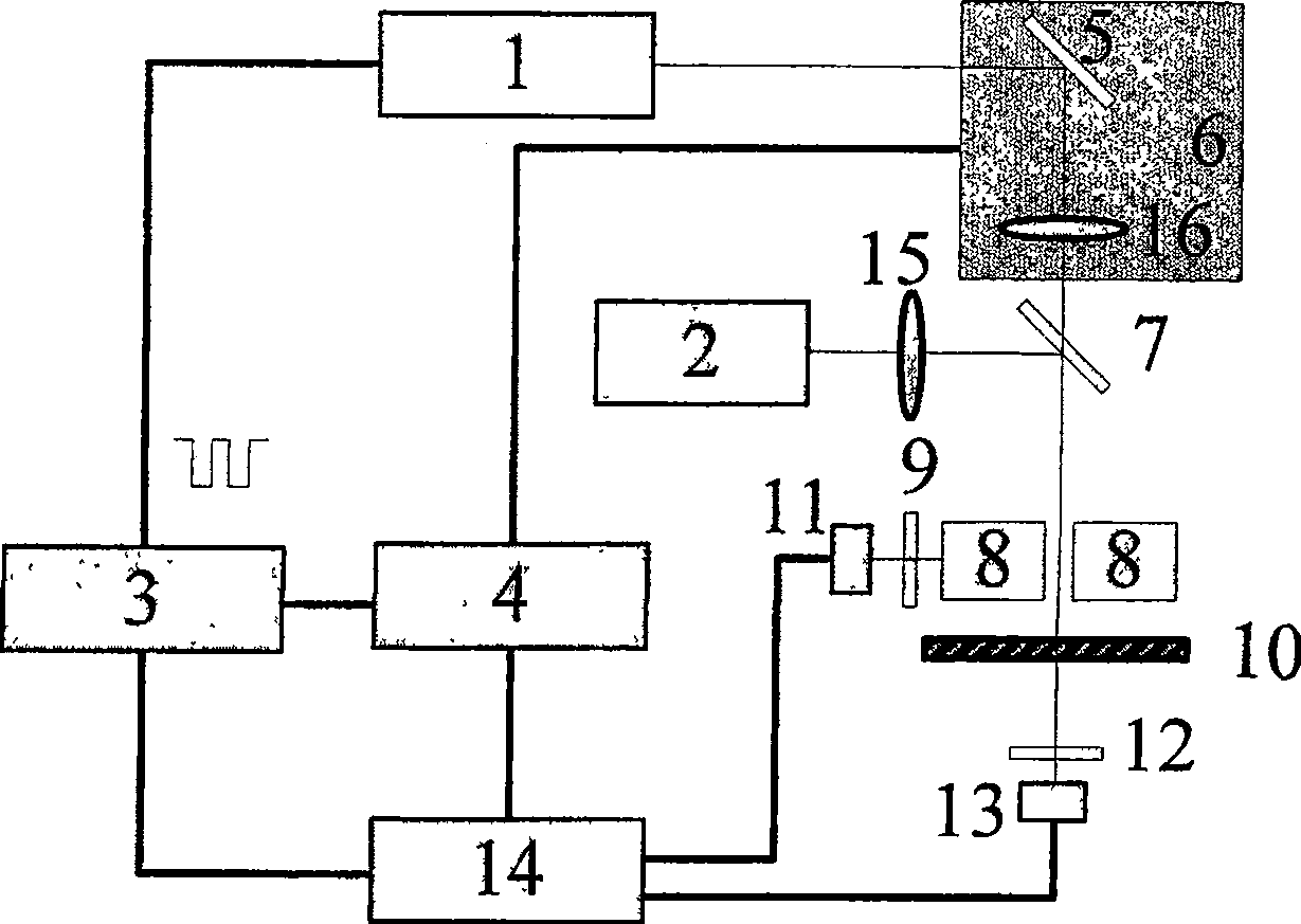 Method for measuring semiconductor doping concentration