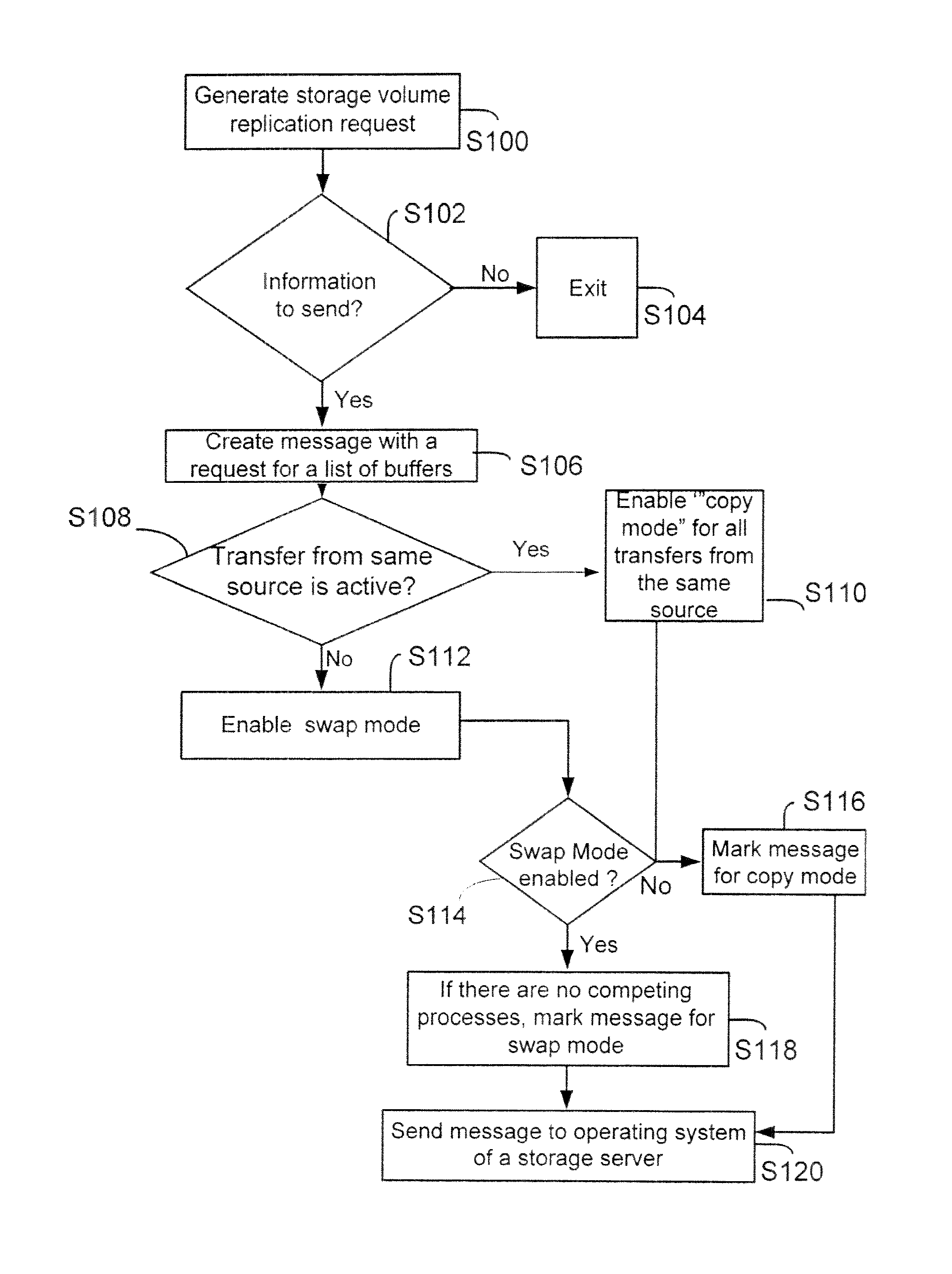 Method and system for replicating stored information