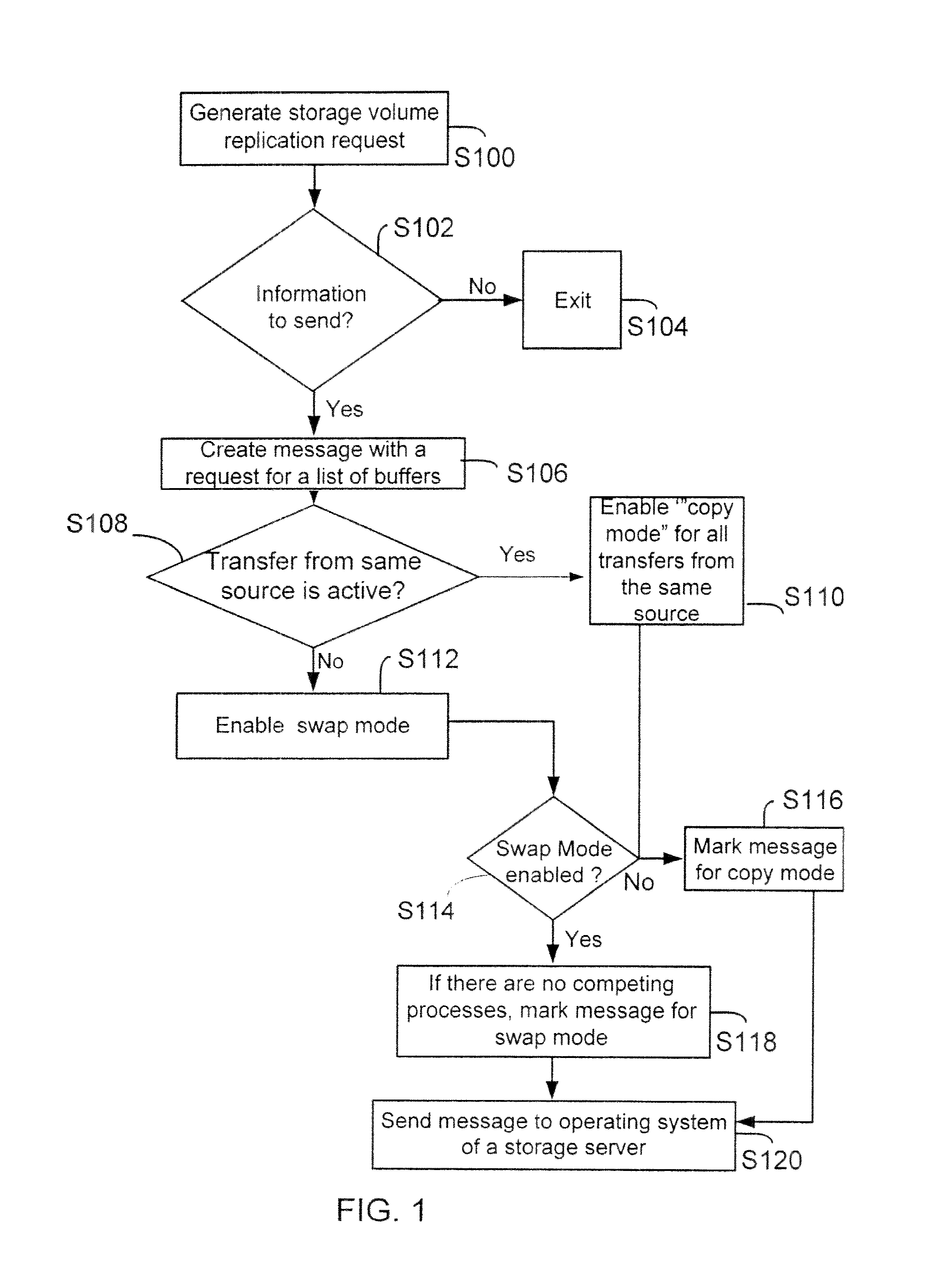 Method and system for replicating stored information