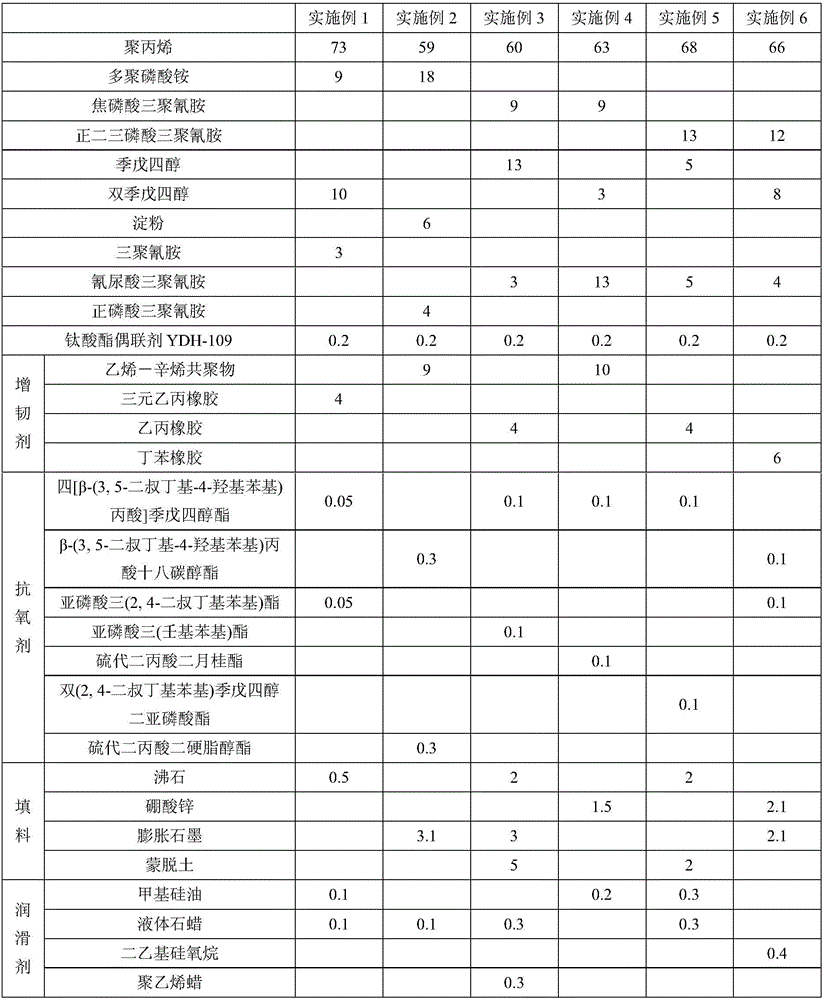 Flame-retardant masterbatch, flame-retardant masterbatch based phosphorus-nitrogen intumescent flame-retardant material and preparation method thereof