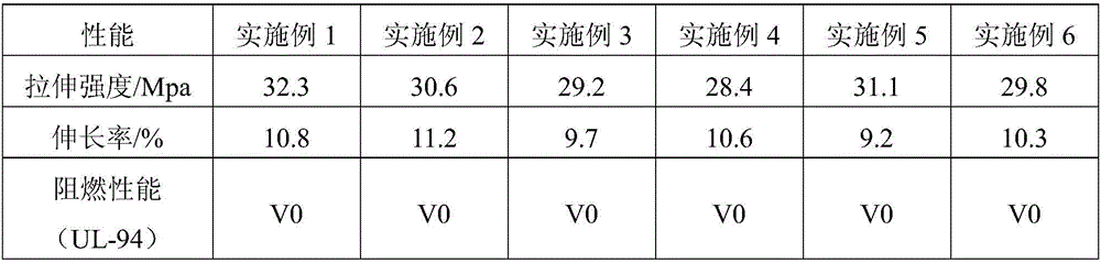 Flame-retardant masterbatch, flame-retardant masterbatch based phosphorus-nitrogen intumescent flame-retardant material and preparation method thereof