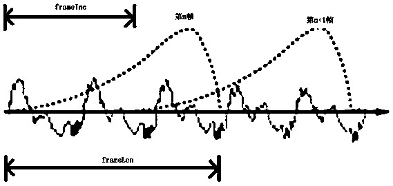 Energy Efficiency Analysis Method for Linkage Equipment