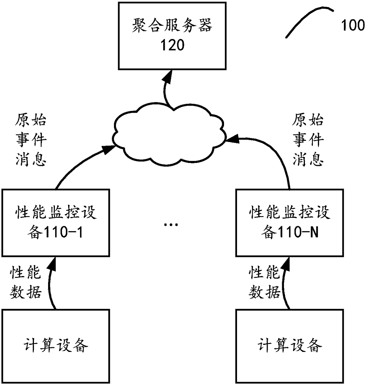 Method, application and system for aggregating event messages