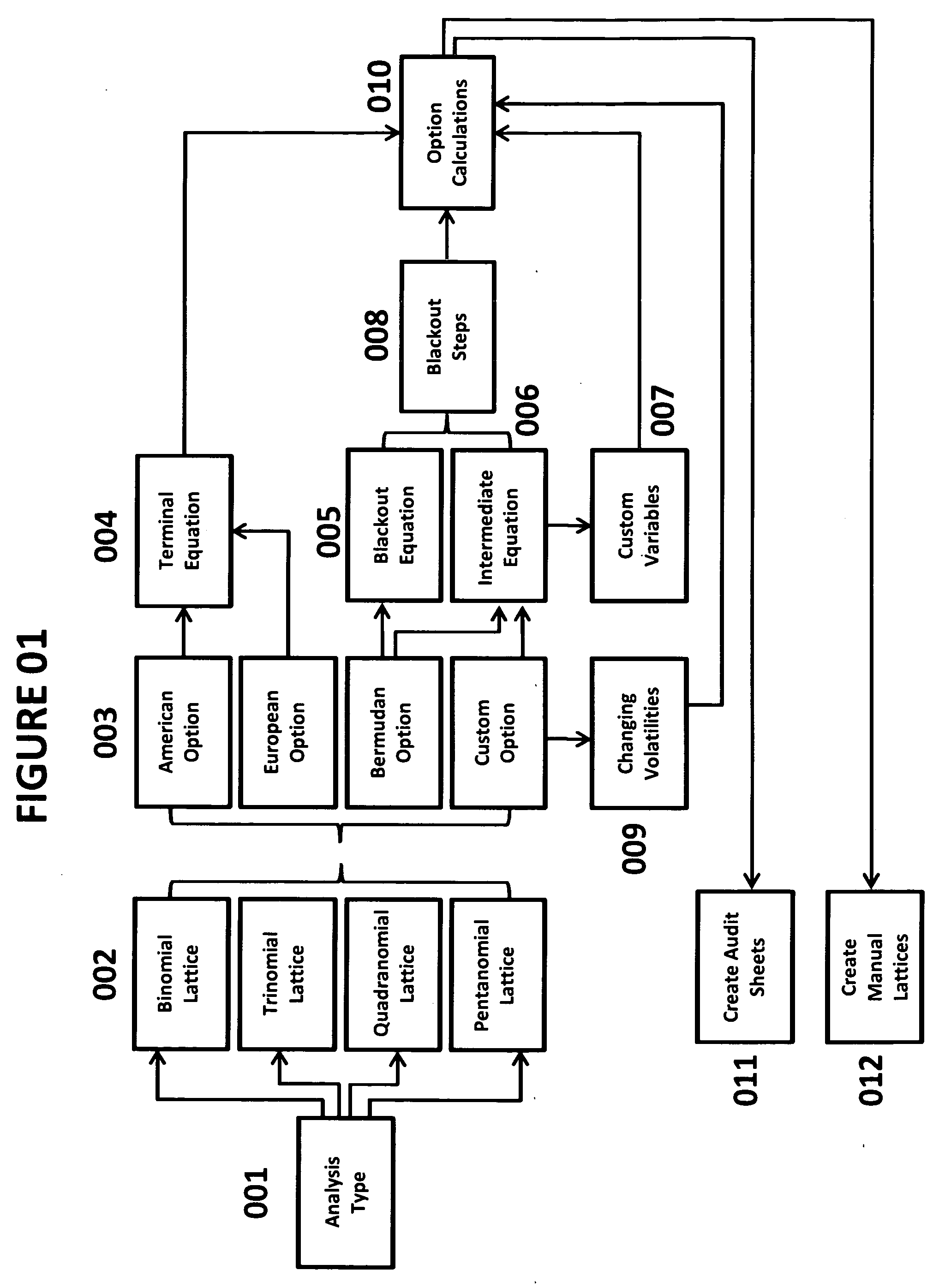 Financial options system and method