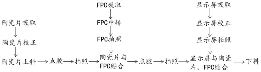 FPC dispensing and laminating machine